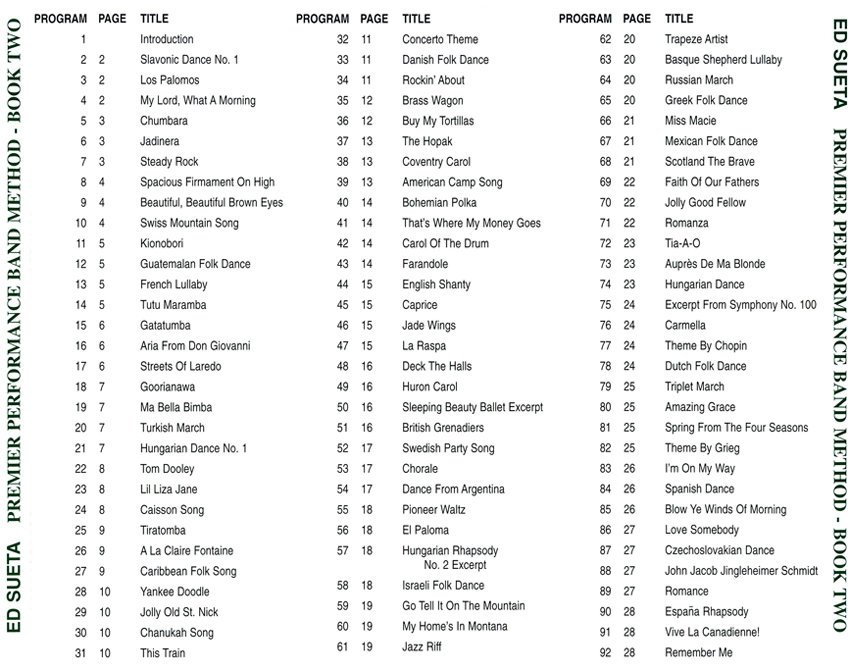 Ed Sueta Rhythm Charts